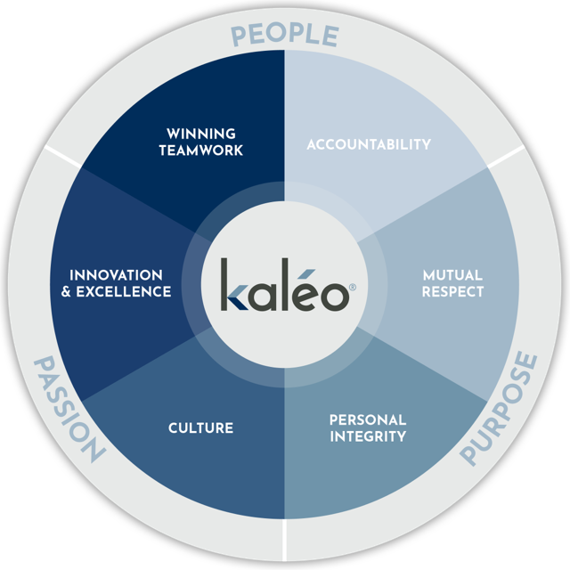 The Kaleo Way Wheel